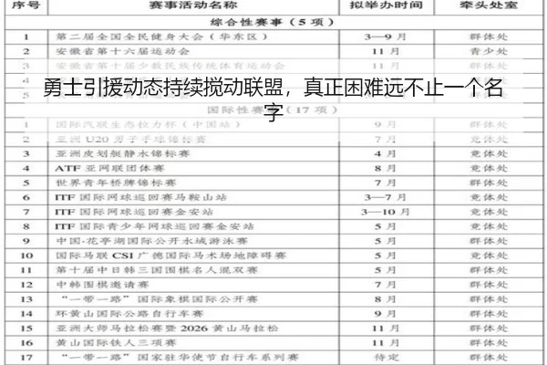 勇士引援动态持续搅动联盟，真正困难远不止一个名字